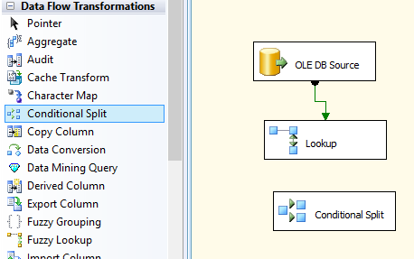 Conditional Split added