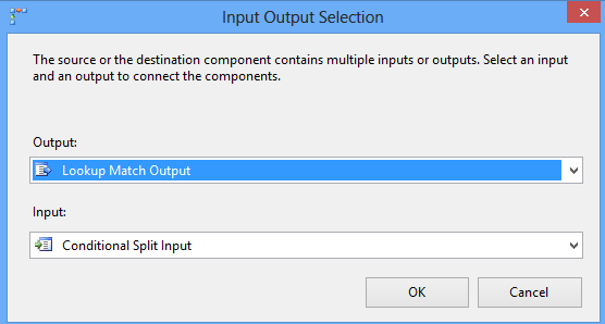 Input Output Selection dialog