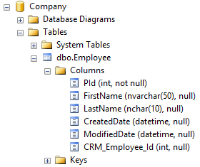 Destination Employee table